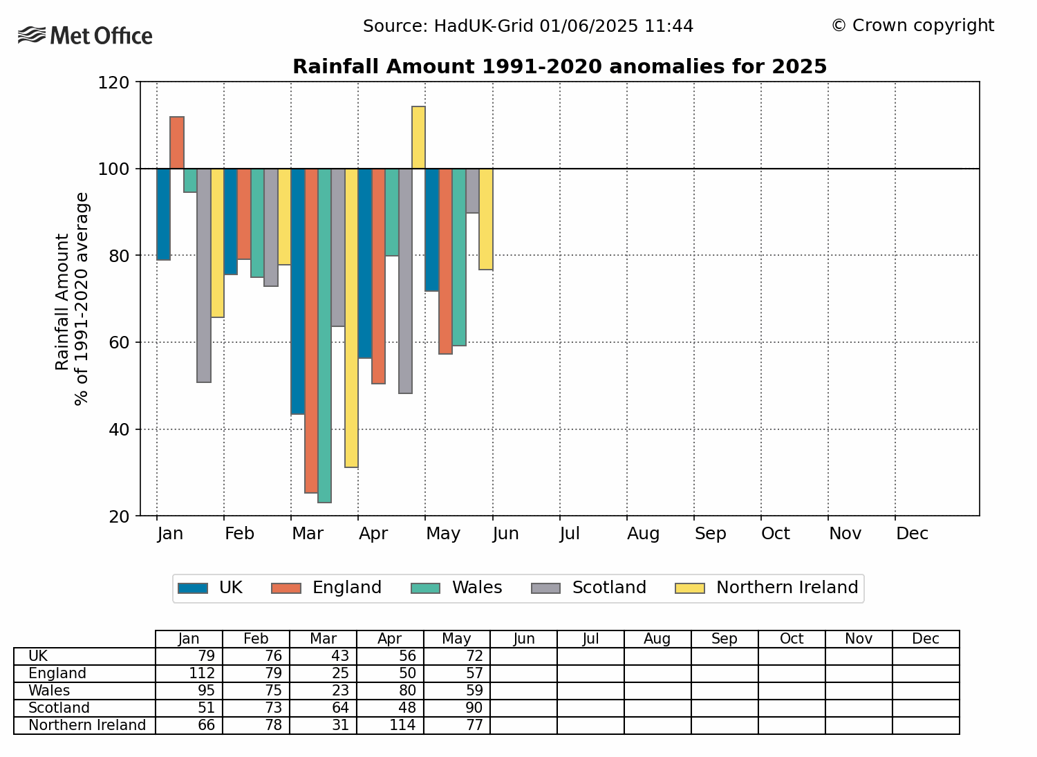 2025_Rainfall_Anomaly_1991-2020.gif